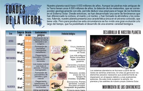 edades de la tierra|Edad de la Tierra